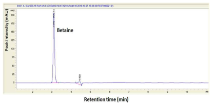 Representative HPLC chromatogram of LC standard, betaine