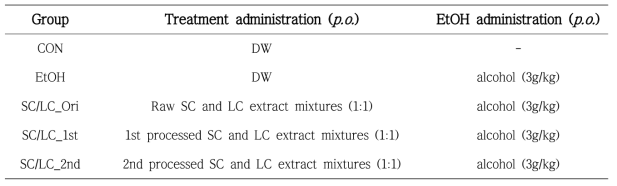 The classification of group