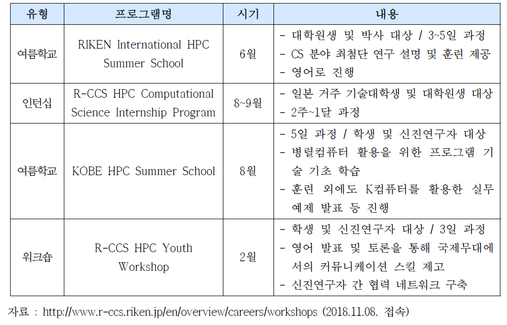 일본 R-CCS의 학생 및 신진연구자 훈련 프로그램