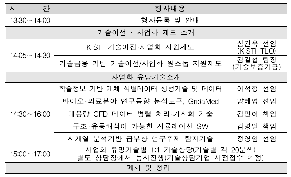 2018 KISTI 사업화 유망기술 설명회 일정