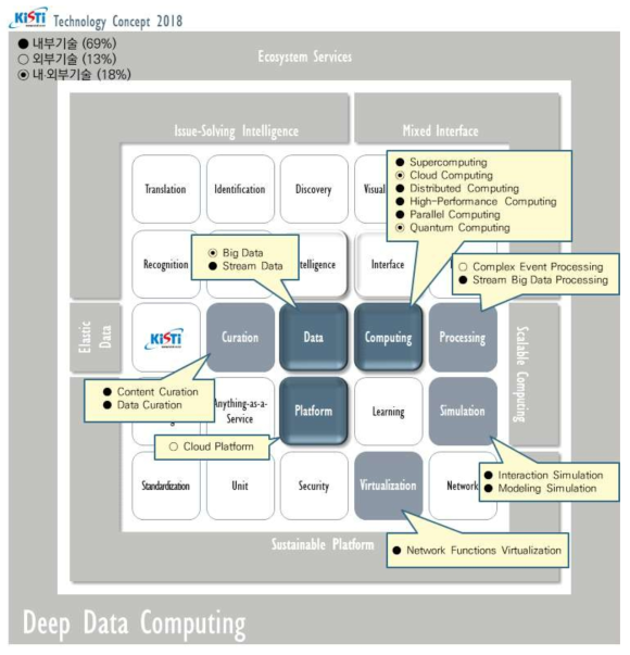 Deep Data Computing 기술개념 마스터