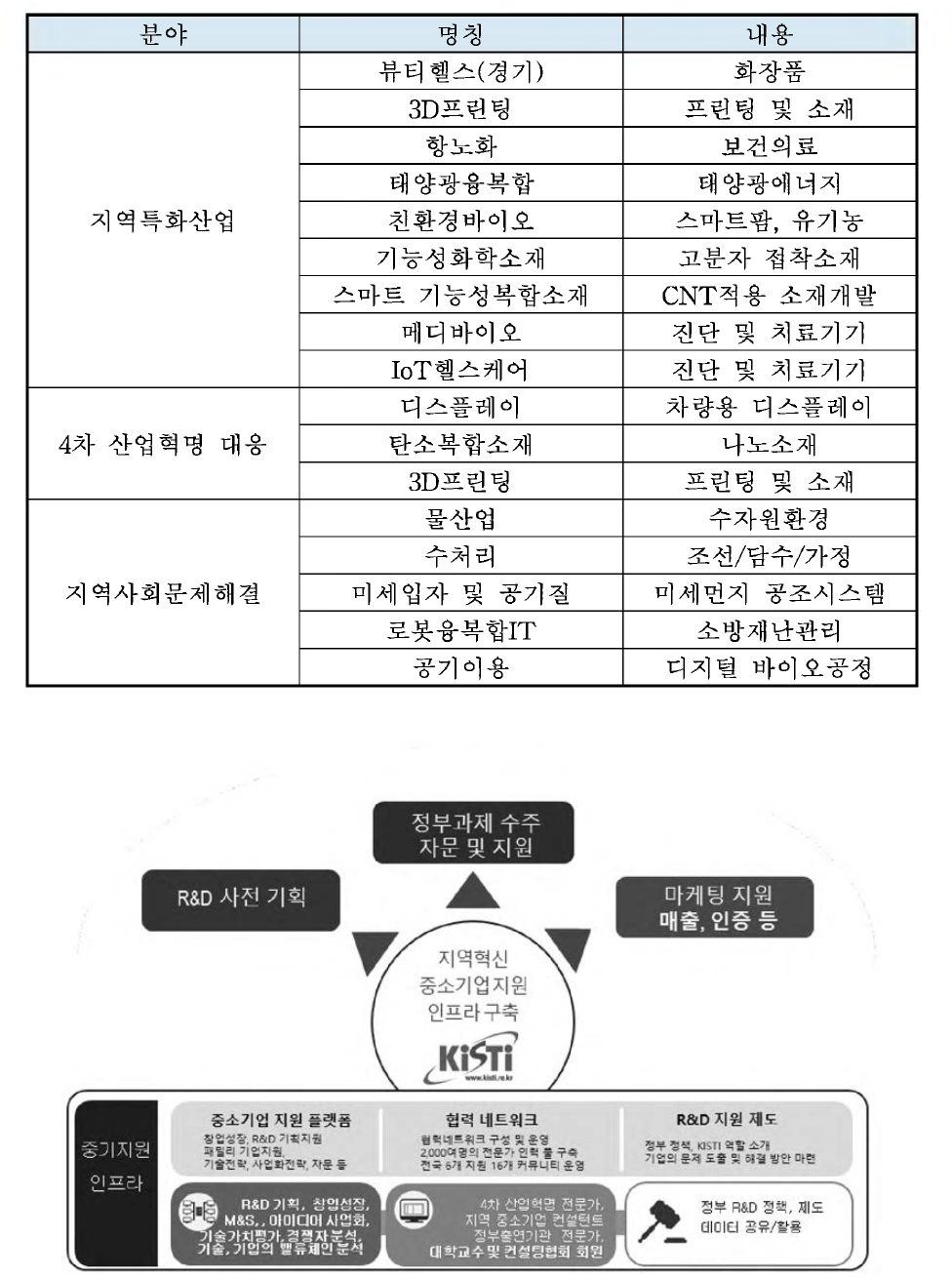 지역특화 소규모 협력커뮤니티의 K ISTI 역할