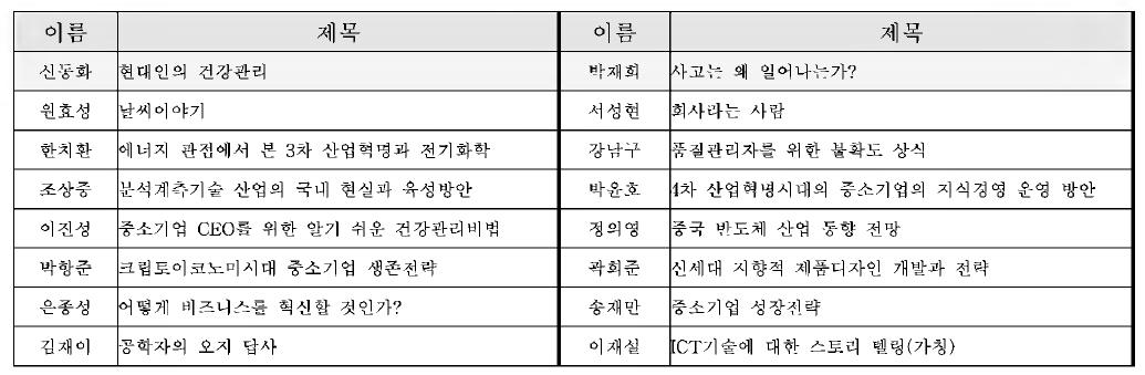 2018년 제6회 ASTI 디지털 컬럼 공모전 당선작