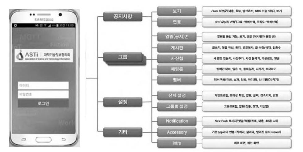 ASTI 모바일 App 관리자시스템 메뉴 구성도