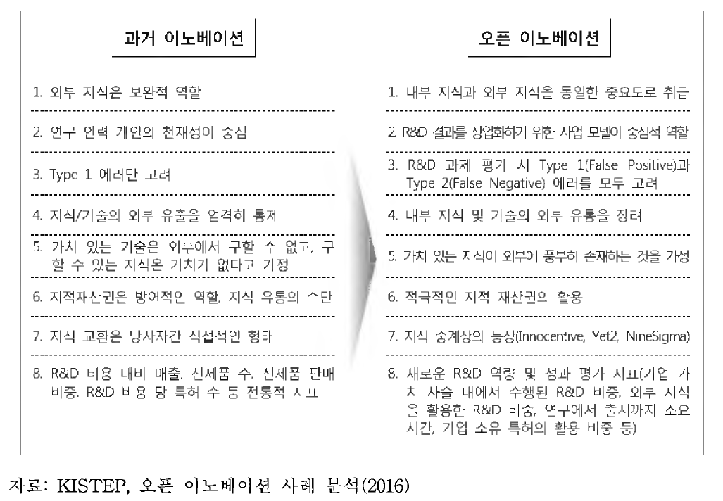 오픈이노베이션의 주요 특징