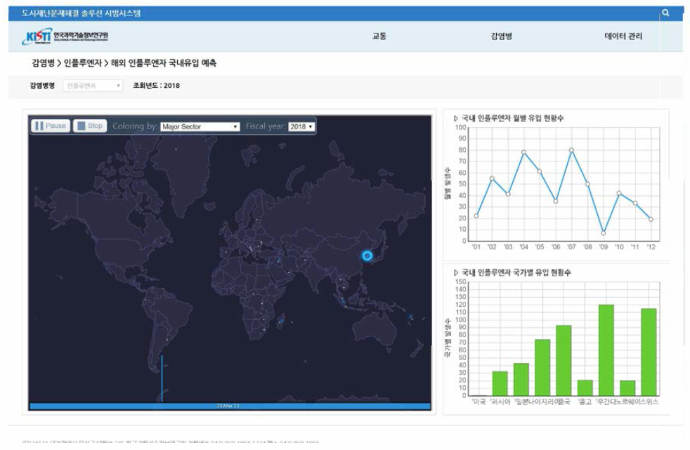 해외 인플루엔자 유입 /유출 예측 기능 수행 화면