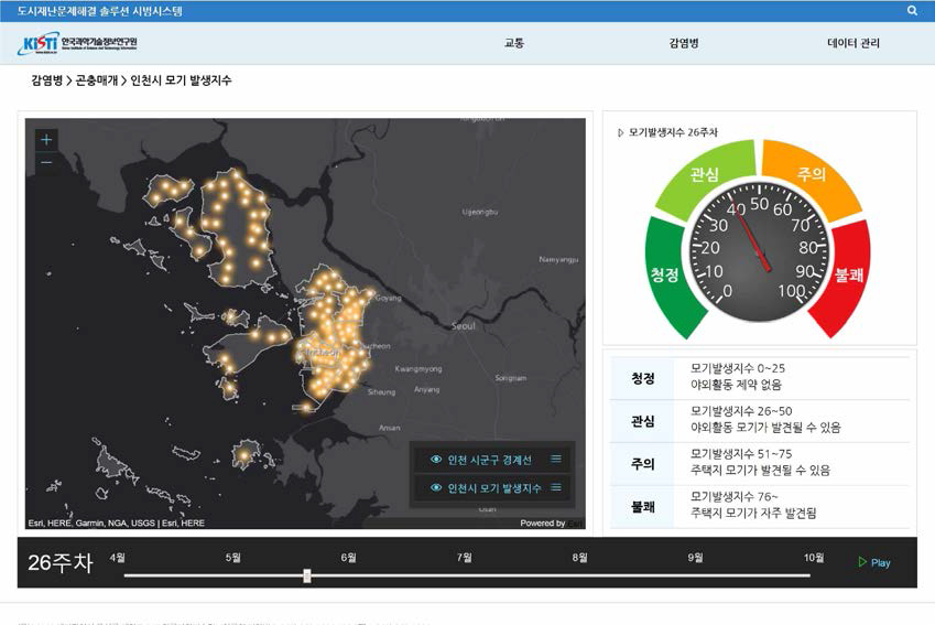 인천시 모기 발생 지수 / 모기 위험 지수 예측 (4월〜10월) 화면