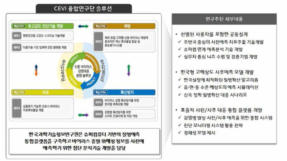 감염병 융합연구단 연구내용 및 KISTI의 역할