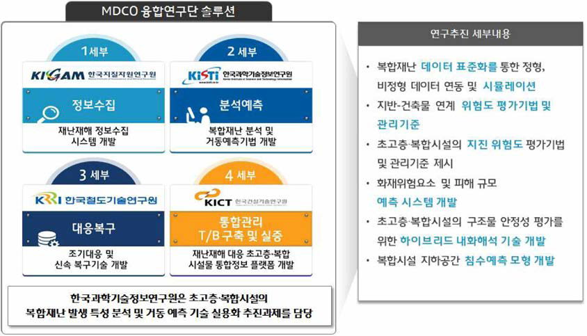 MDCO 융합연구단 연구내용 및 KISTI의 역할