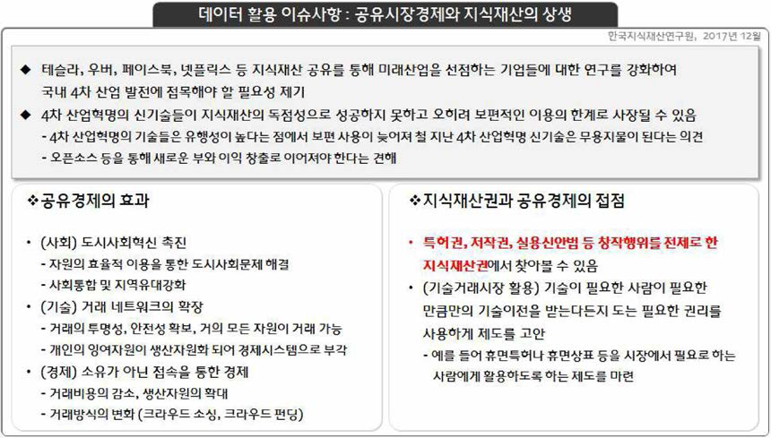 데이터 활용 관련 이슈 : 공유경제와 지식재산의 상생