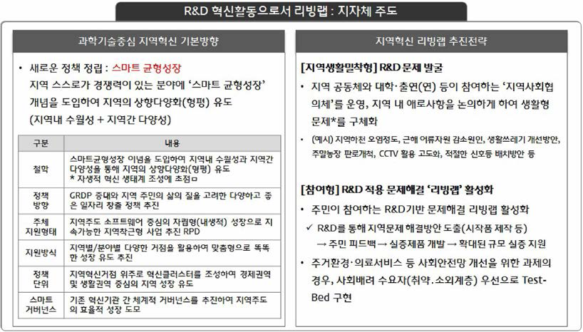 지자체 주도 리빙랩의 특징