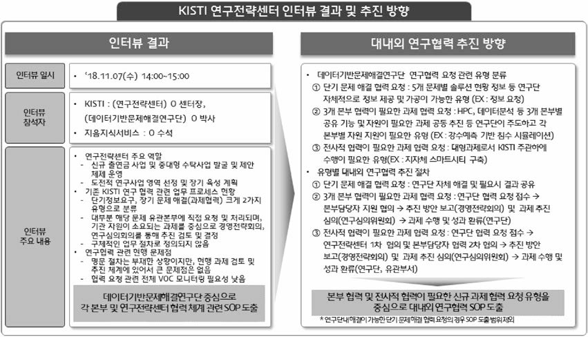 대내외 연구협력 추진 방향