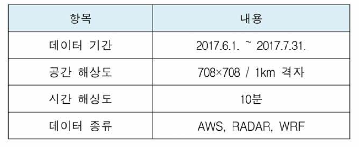 테스트컬렉션 개요