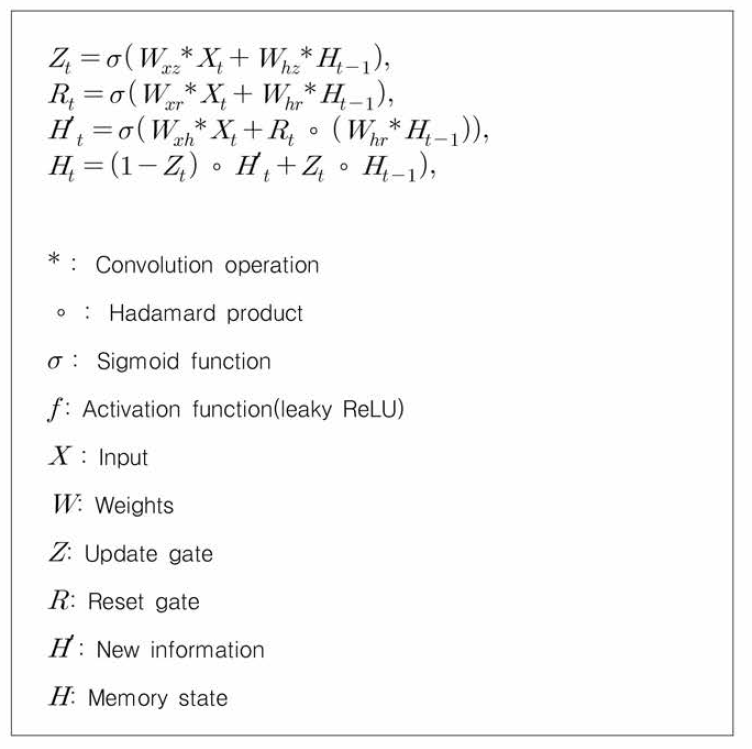 Convolutional GRU 수식