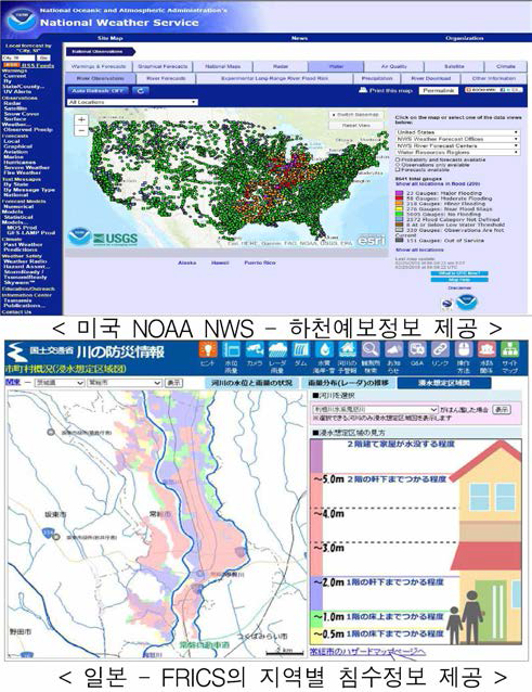 해외 홍수 예경보 시스템