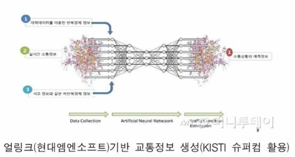 KISTI 슈퍼컴 활용 교통정보생성시스템