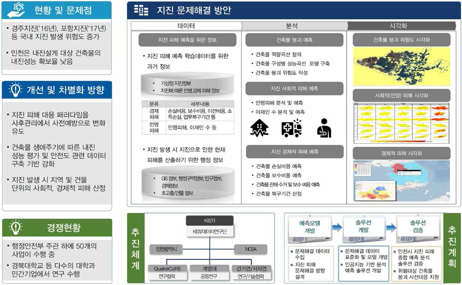 지진 분야 상세 솔루션 구축 계획