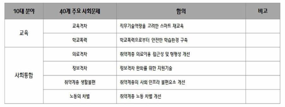 국내현황 분석 결과 종합 - (3/3)