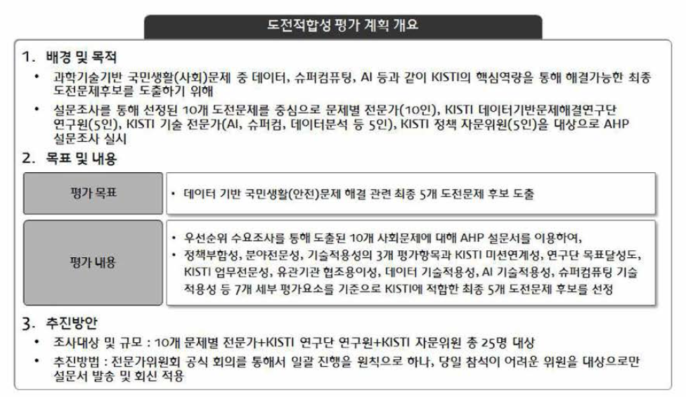 도전적합성 평가 계획 개요