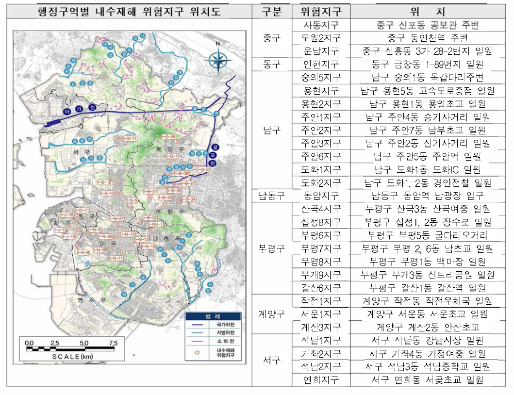 인천광역시 행정구역별 내수재해 위험지구 개요