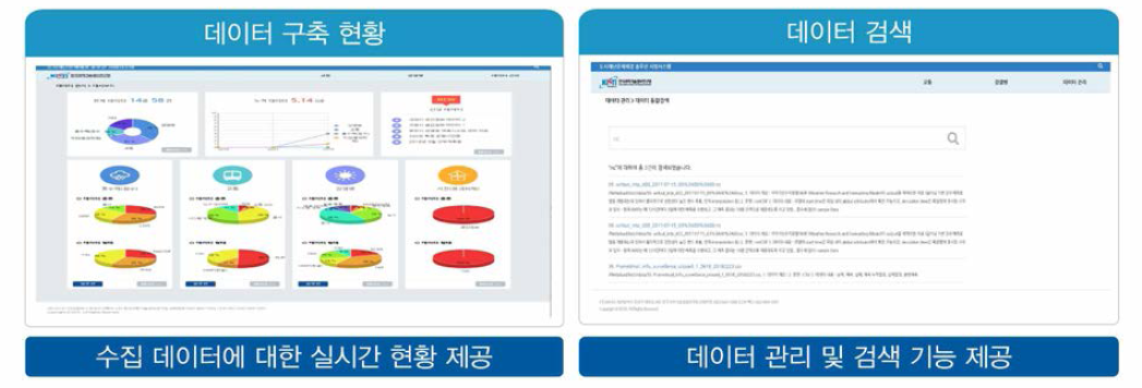 데이터 디렉토리 구현