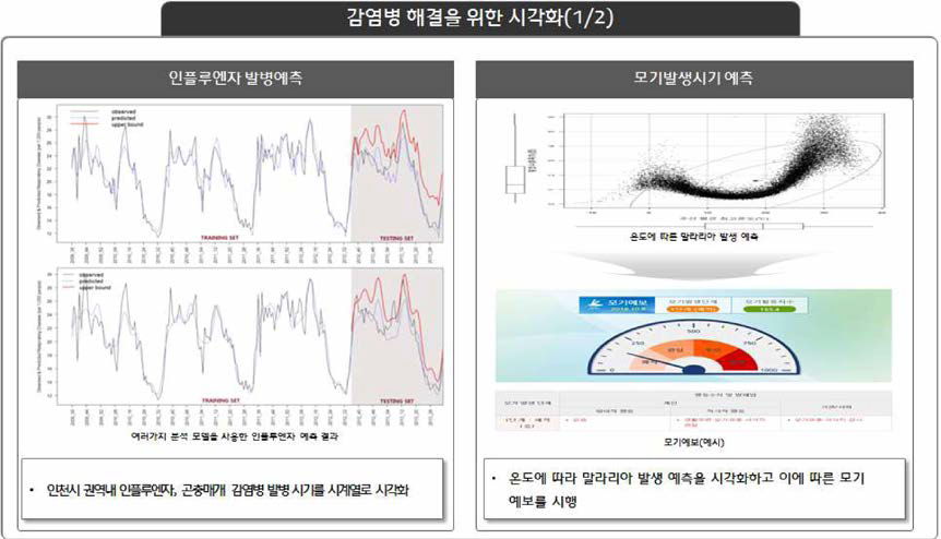 감염병 해결을 위한 시각화(1/2)