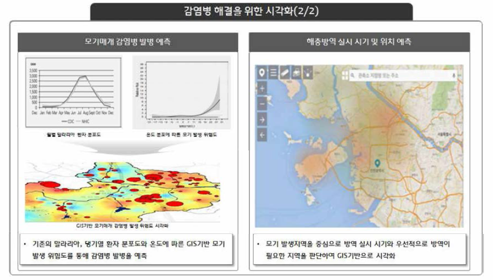 감염병 해결을 위한 시각화(2/2)