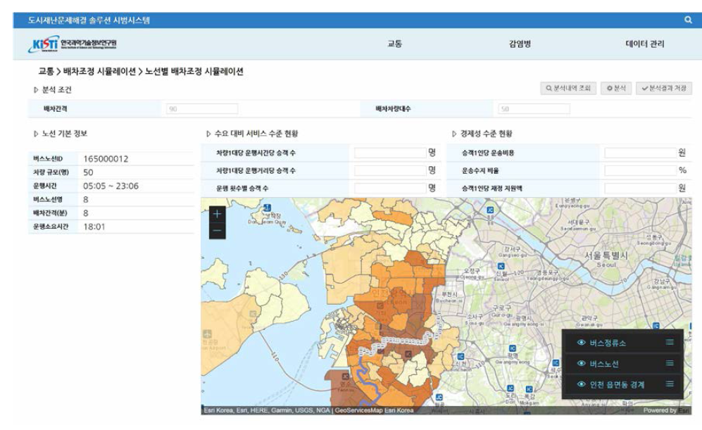 배차 간격 조정을 통한 서비스 및 경제성 지표 값을 시뮬레이션 하는 화면