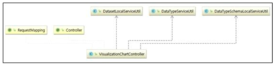 Class diagram: nanoporous 3D visualization chart