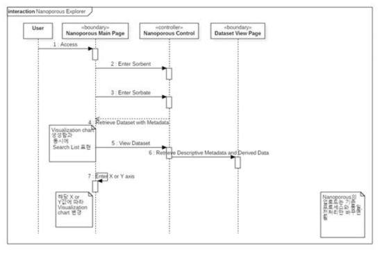 Sequence diagram: the nanoporous analysis tool