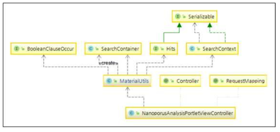 Class diagram: the nanoporous analysis tool