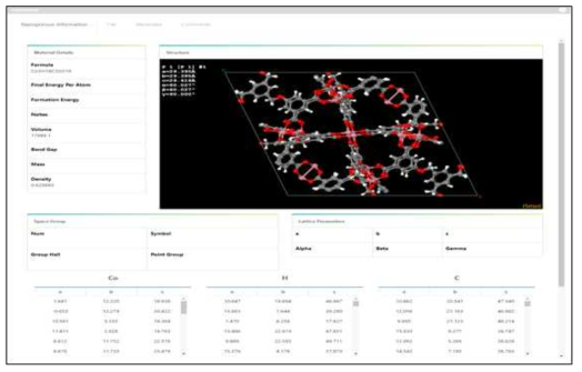 The nanoporous analysis tool: a nanoporous material view page