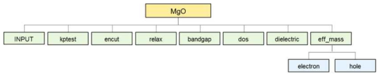 Folder path for example material (MgO)