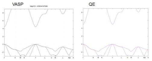 Comparison of VASP and QE band structure