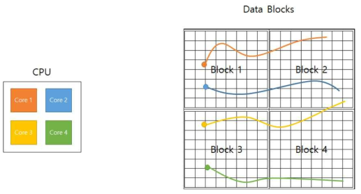 Particle decomposition based parallelization (each particle is allocated to the same colored CPU core)