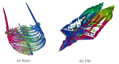 Iso-Surface visualization