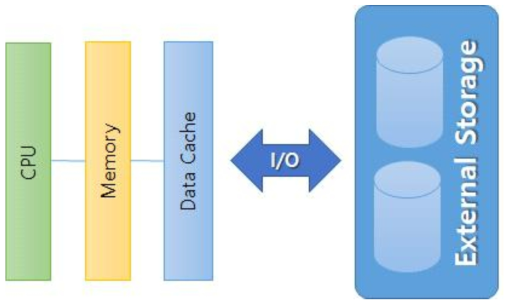 The architecture of data streaming based visualization server