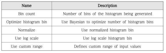 List of UI elements for configuring histogram