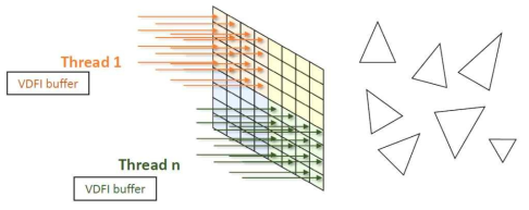 The multi-core CPU parallelization of volume rendering algorithm