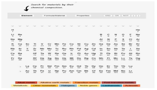 NOMAD Encyclopedia