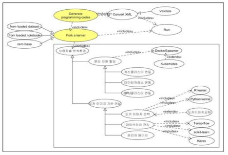 Usecase diagram: a userspace notebook management