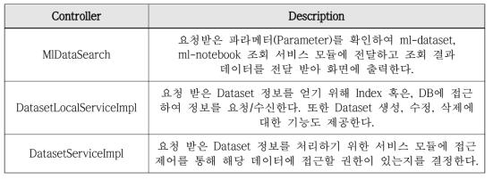 A Machine Learning data search module