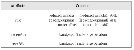 An example of rules for creating dynamic dataset group