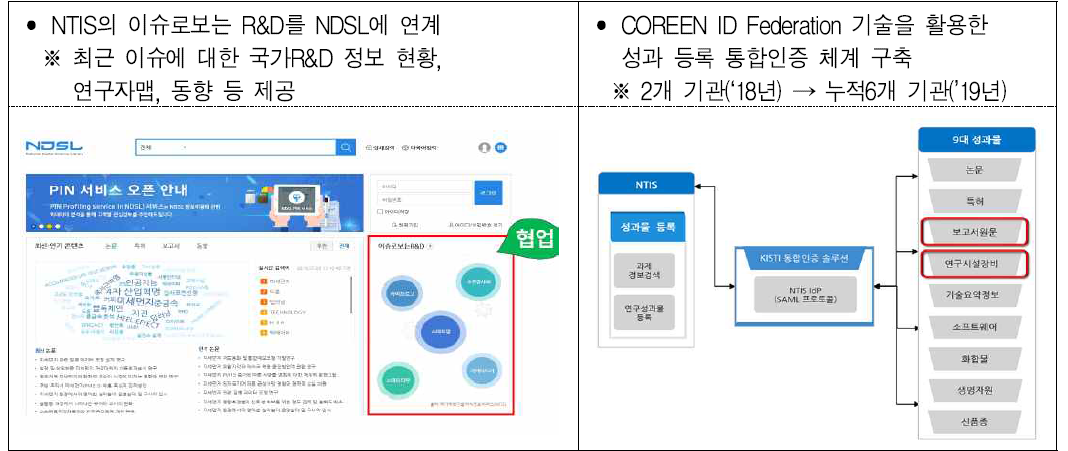 NTIS-KISTI 연계 제공 내용