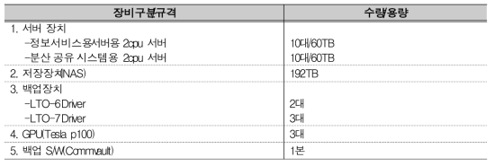 2018년 도입 장비 내역