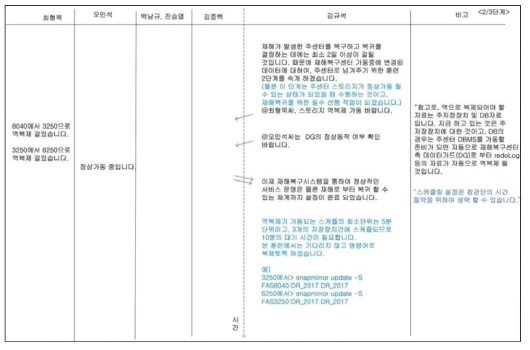 재해복구 모의훈련 시나리오 (STEP-2)