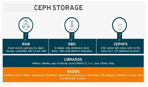 CEPH Structure