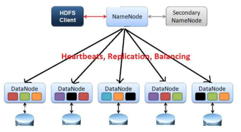 Hadoop Distributed File System