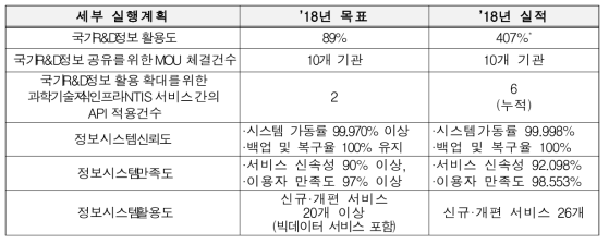 사용자 등급별 접근 허용 범위