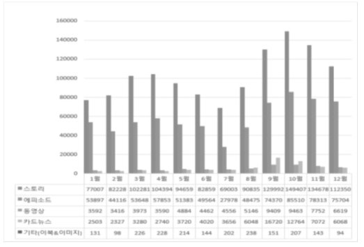 Usage Statistics for Scent of Science